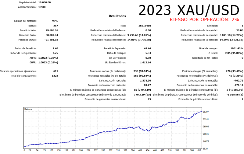 Backtest Perfect Days