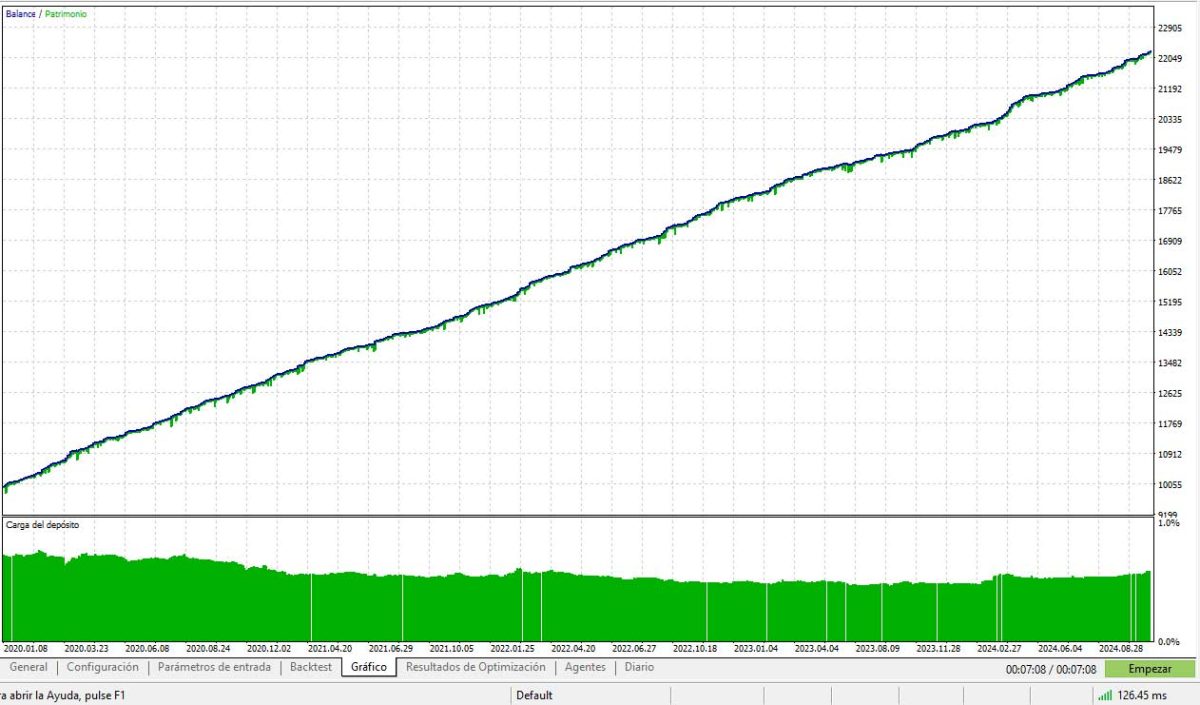 backtesting en MT5
