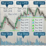 Maximiza tus Ganancias con Órdenes Pendientes y Trailing Stop en MetaTrader 5