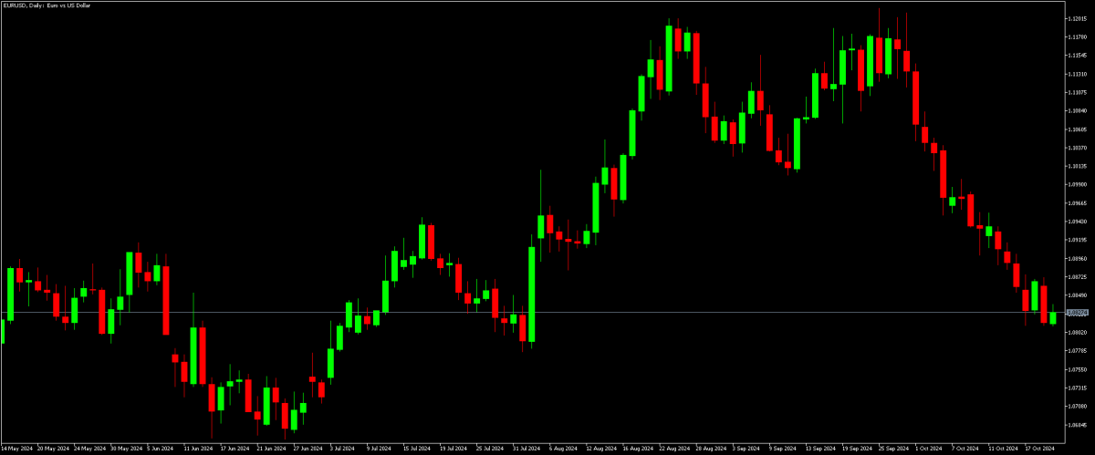 Gráficos de Velas (Candlestick)