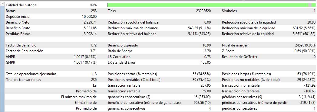 Perfect Days Test 1 - 2022 Resultados