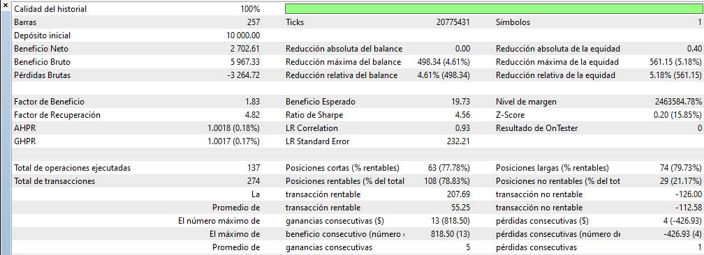 Resultados Perfect Days - Preset 1