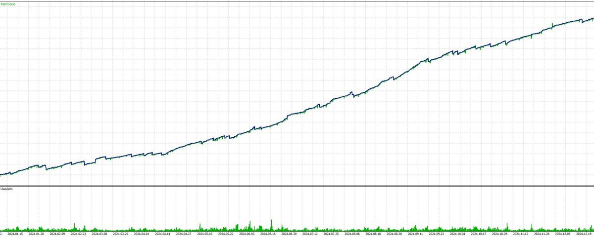 Resultados Test 2 BTC gráfica