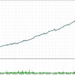 Resultados Test 2 BTC gráfica