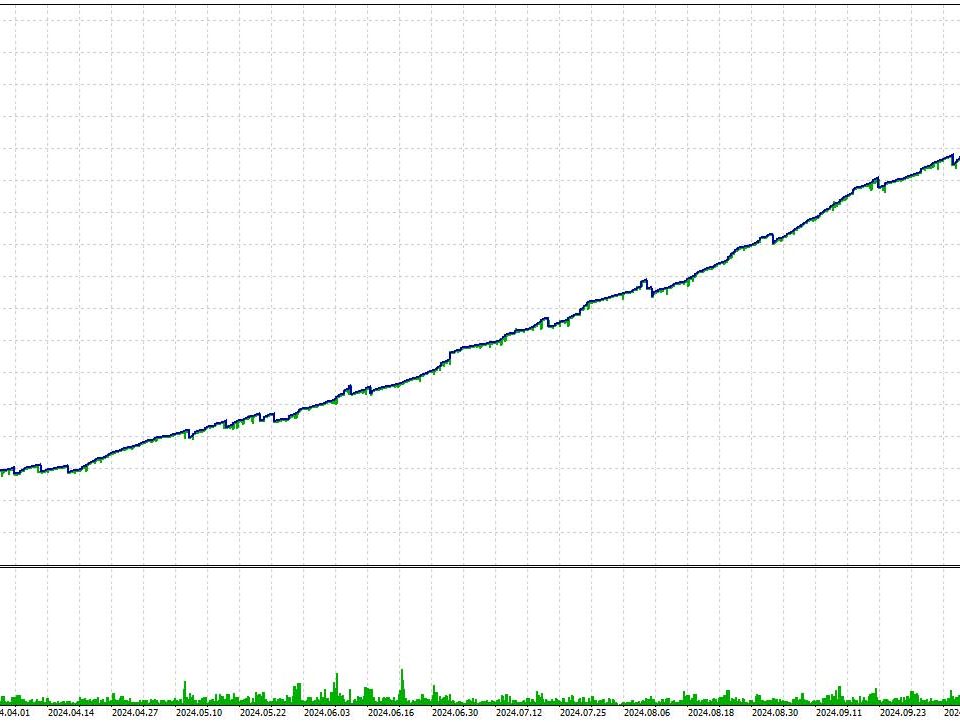 Resultados Test 2 BTC gráfica