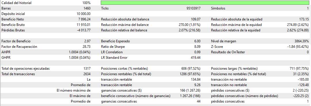Resultados Test 2 BTC