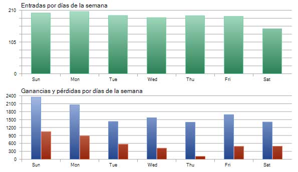 Resultados Test 2 BTC