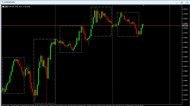 Indicador de Sesiones de Trading para MetaTrader 5