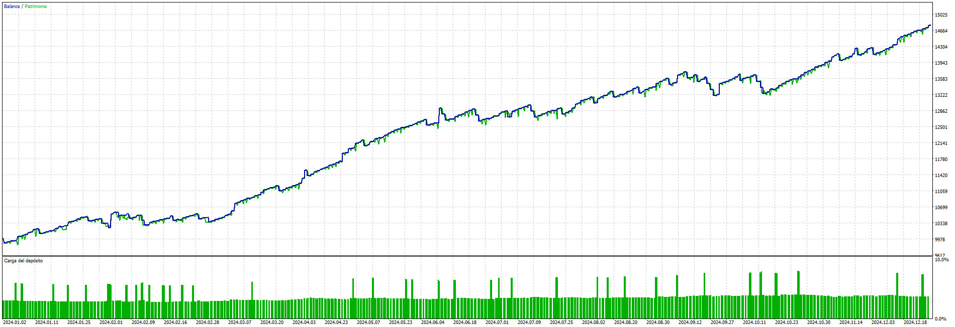 Perfect Days Test 3 año 2024