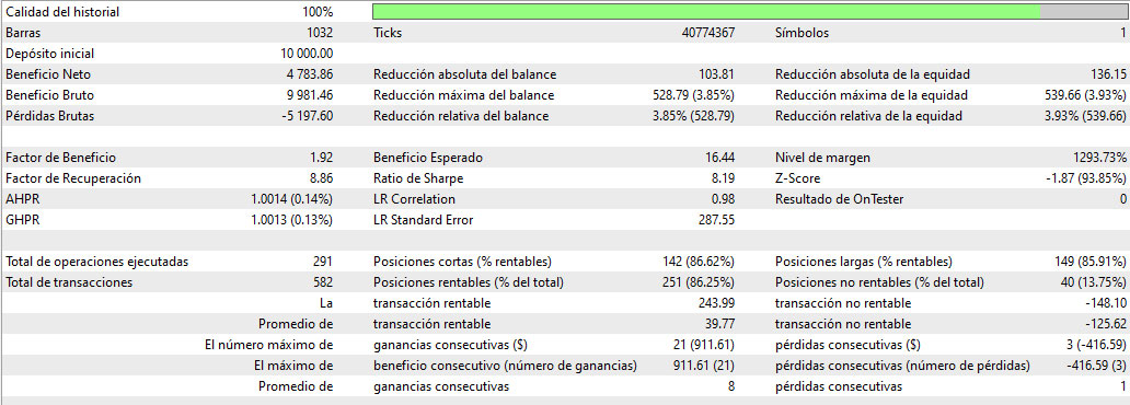 Perfect Days Test 3 - Resultados 2024